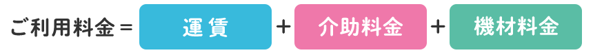 ご利用料金=運賃+介助料金+機材料金(車いすは無料です)